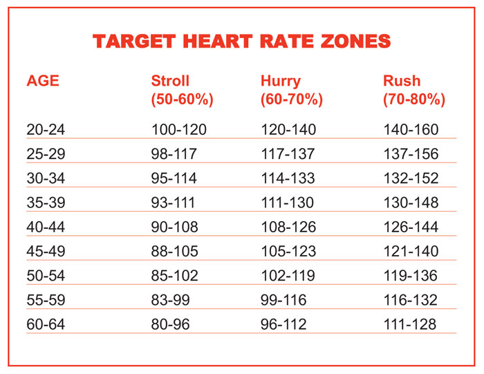 guide-to-heart-rate-during-exercise-with-chart-runstreet